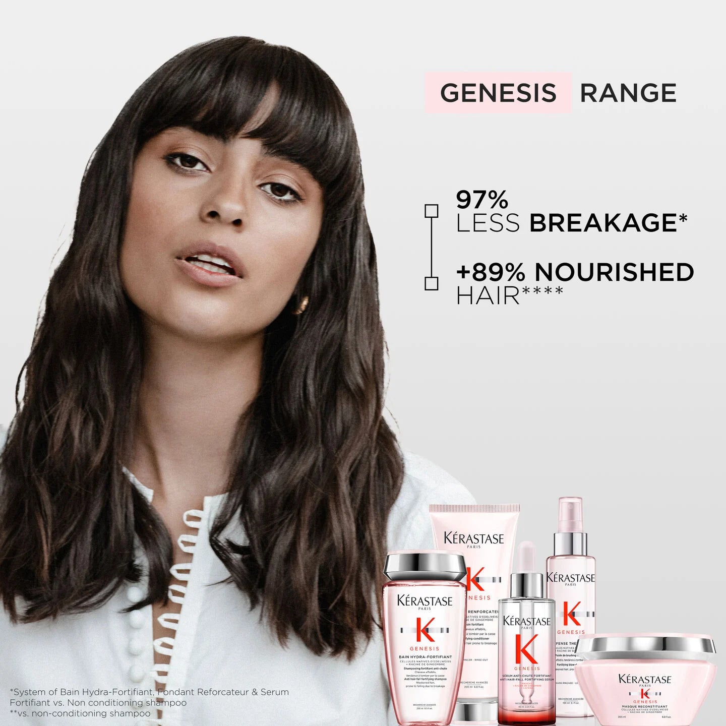Bain Nutri-Fortifiant Shampoo